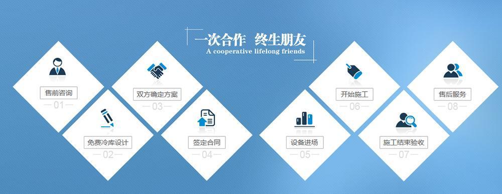 Services